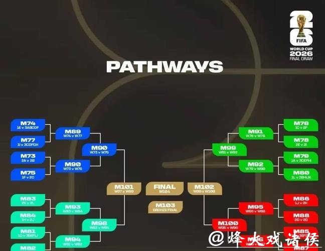 2026世界杯比赛预测:热门球队与赛果分析 2026世界杯比赛预测:热门球队与赛果分析