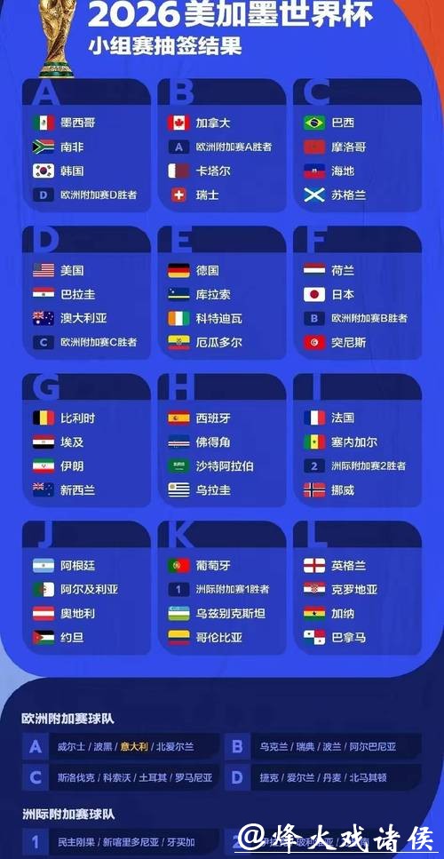 2026世界杯比赛预测:热门球队与赛果分析 2026世界杯比赛预测:热门球队与赛果分析