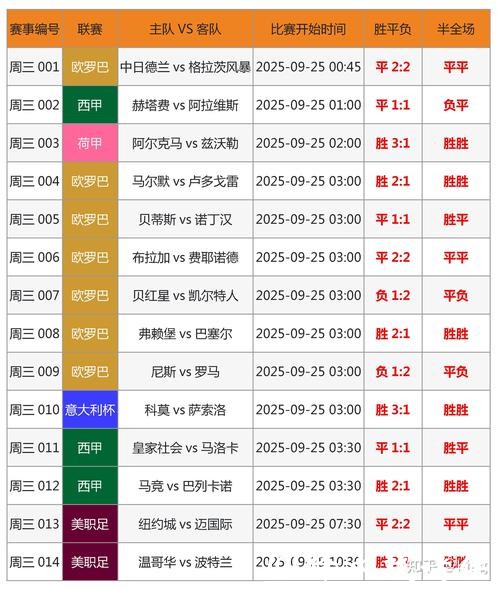 香港世界杯投注攻略详解