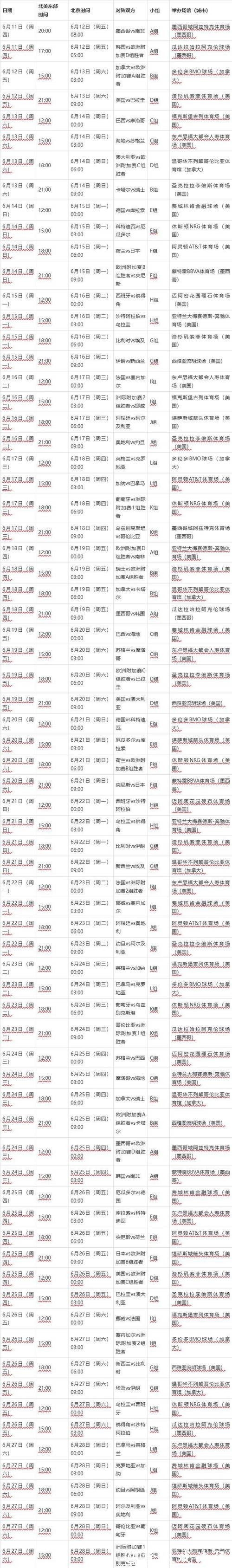2026年世界杯赛程安排表完整版详情