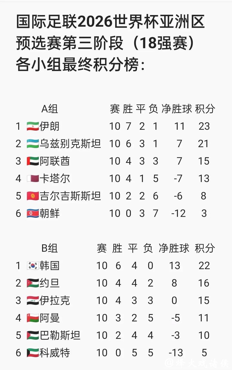 2026世界杯亚洲区预选赛直播全程解析