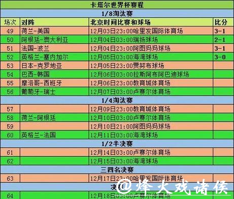 全面解析世界杯比赛结果数据分析