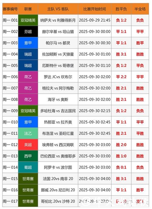 世界杯外围下注投注技巧与攻略解析